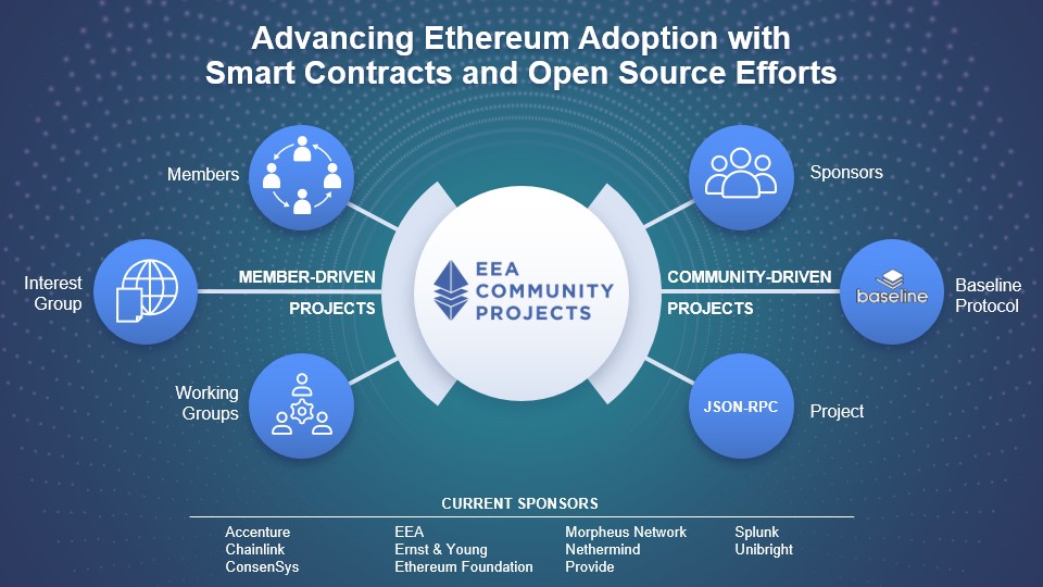 10 Open Source Blockchain Projects to Explore in - Montague Law