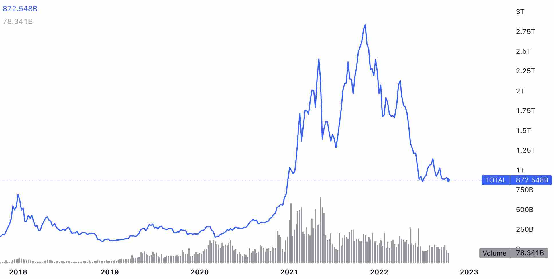 Is Crypto Dead? - The Atlantic