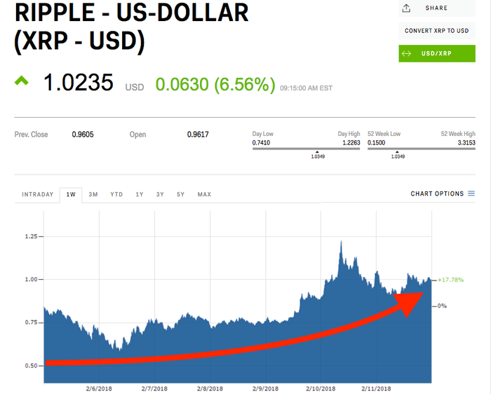 XRP (XRP) live coin price, charts, markets & liquidity