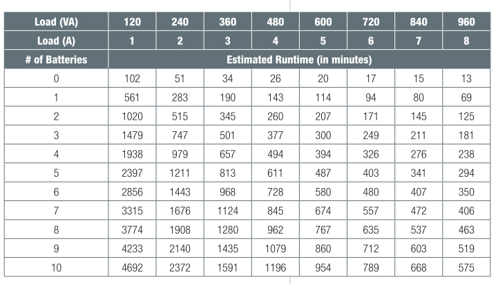 Power Supply calculator - calc for silent PSUs from be quiet!