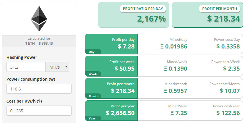 Feathercoin Mining Calculator