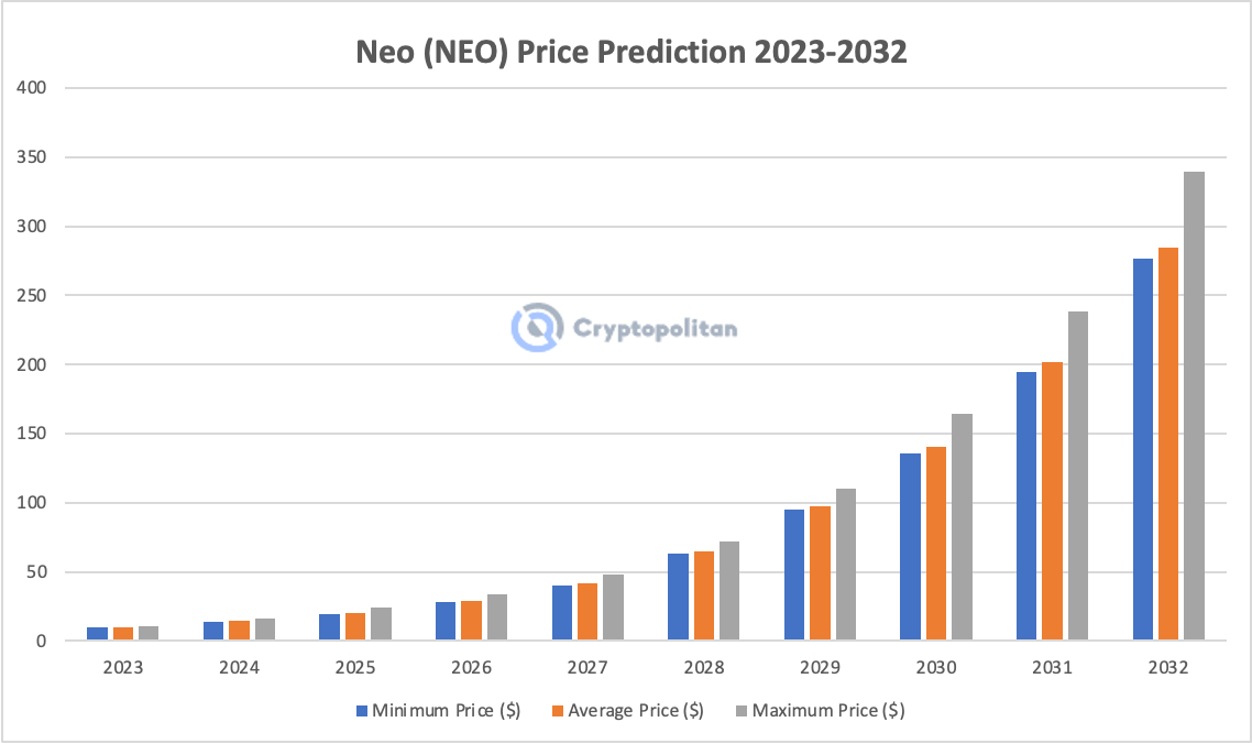 Ino Coin Price Prediction – Will INO go up?