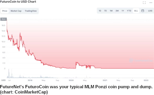 FuturoCoin Price Today (USD) | FTO Price, Charts & News | coinlog.fun