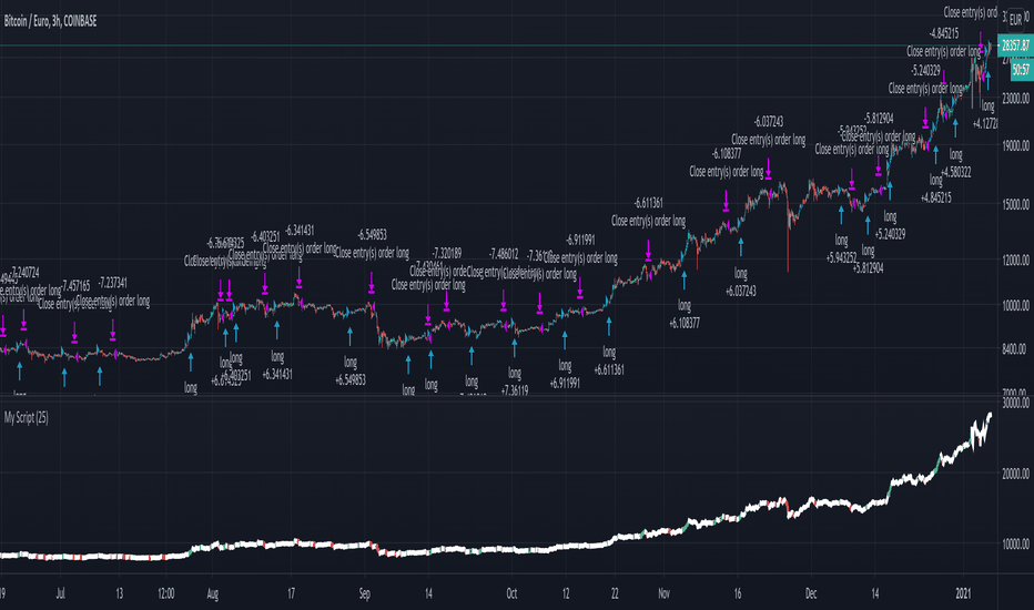 Calculate BTC to EUR live today (BTC-EUR) | CoinMarketCap