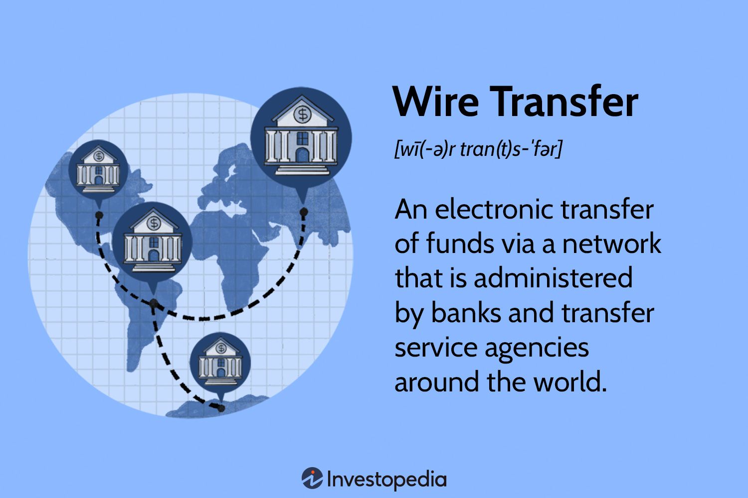 How To Send Wire Transfers With Mobile Banking | Chase