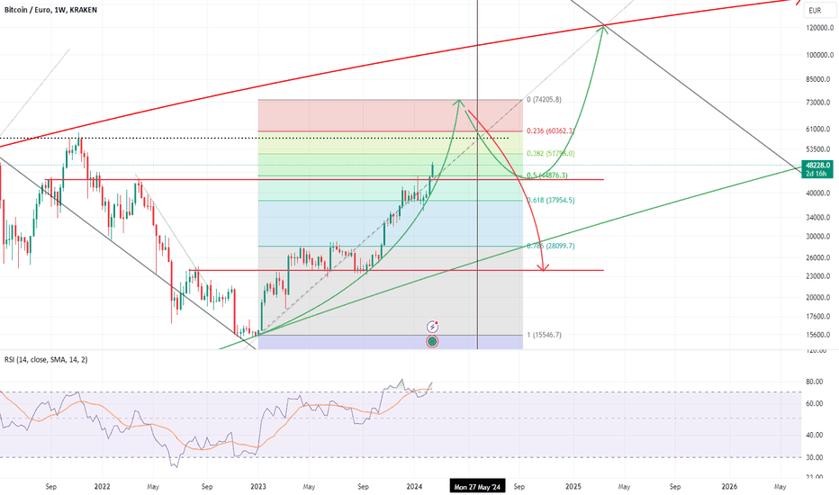 Bitcoin EUR (BTC-EUR) Price, Value, News & History - Yahoo Finance