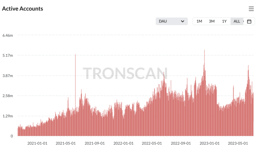 Tron Price Prediction- Long-Term Price Prediction Of Tron 