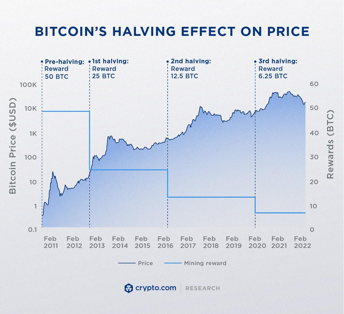 Bitcoin (BTC) Kurs-Prognose | - 