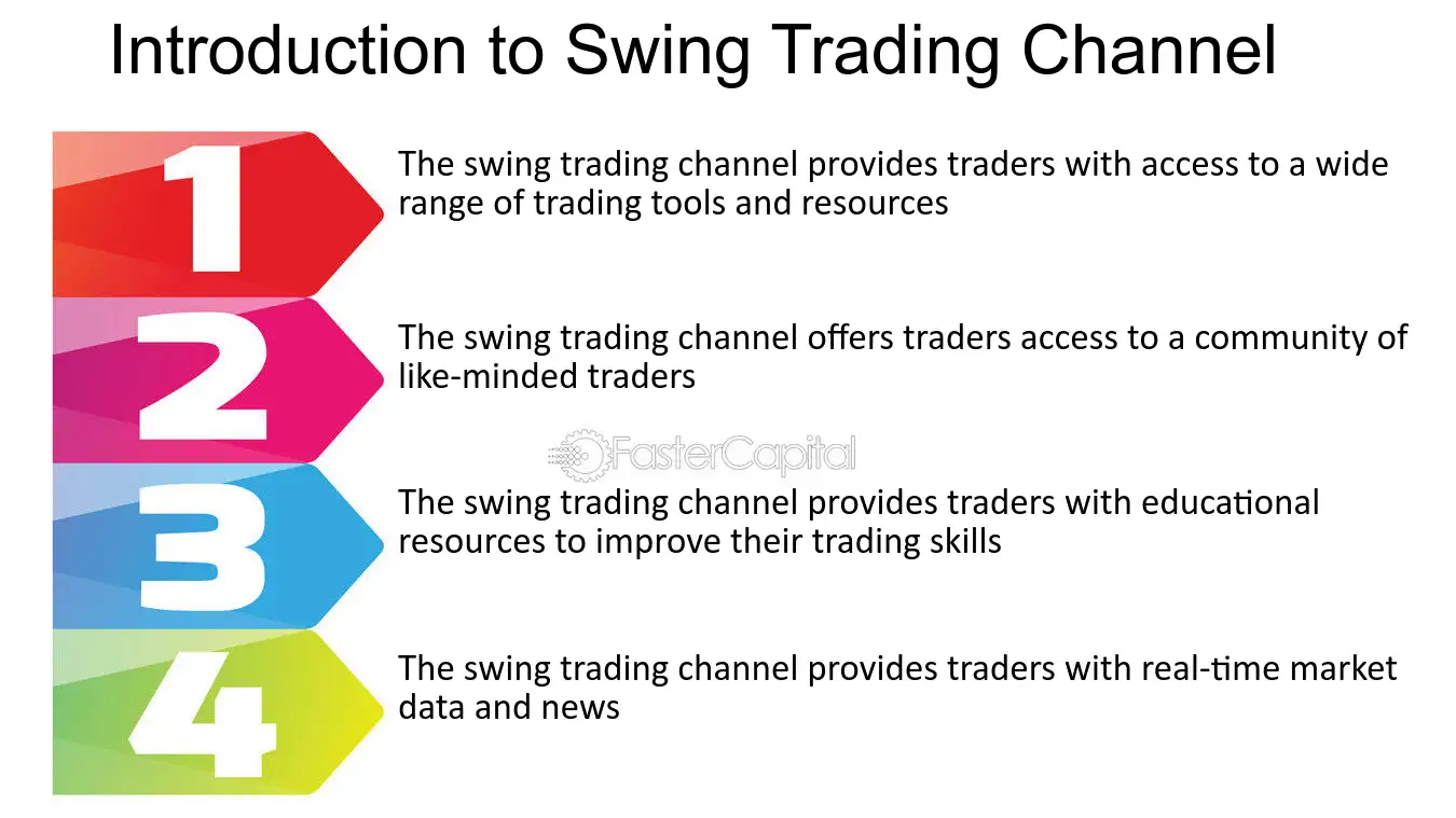 Swing Trading: Strategies, Advantages, & How to Get Started