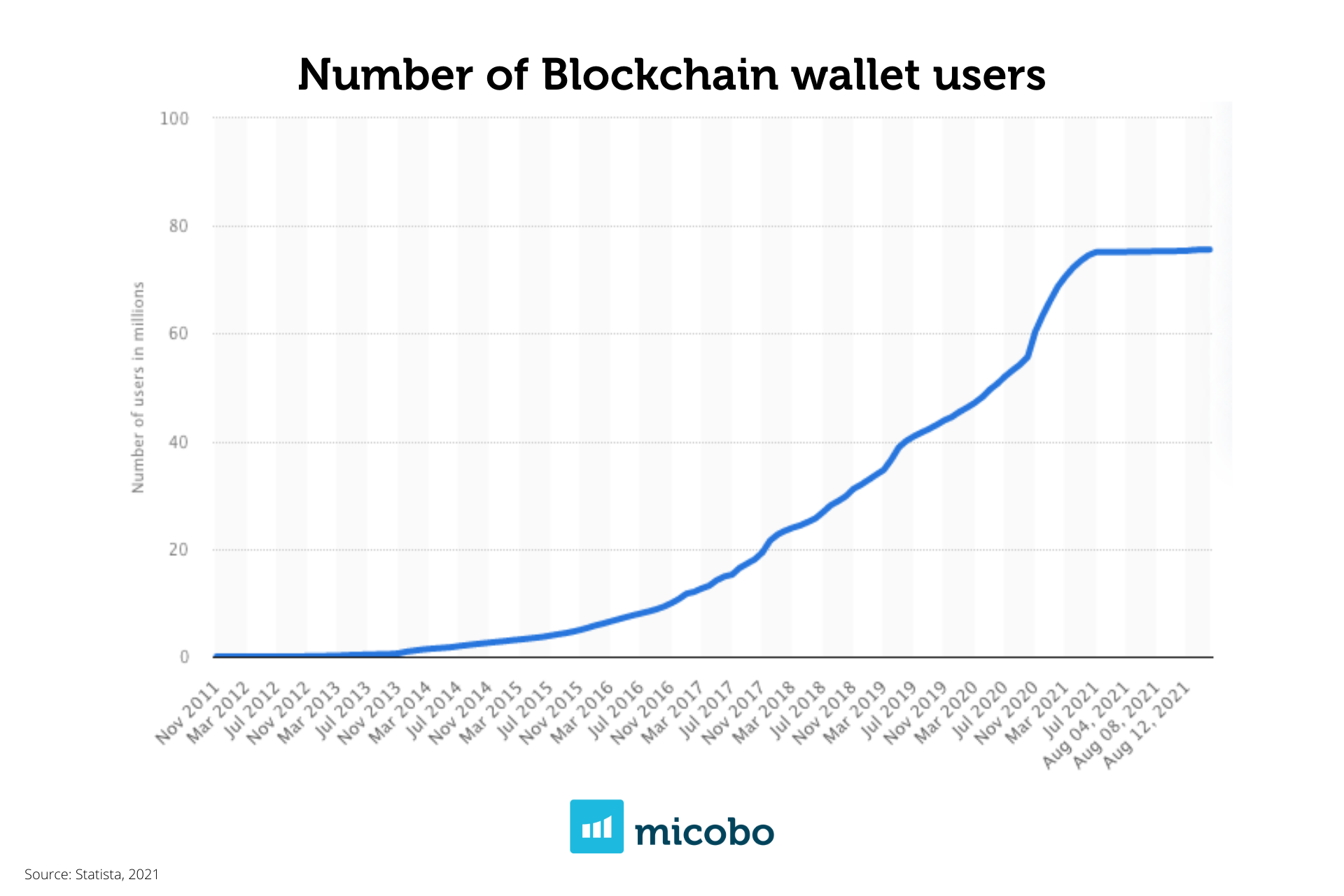 Roundtable: The future of crypto wallets | FinTech Magazine