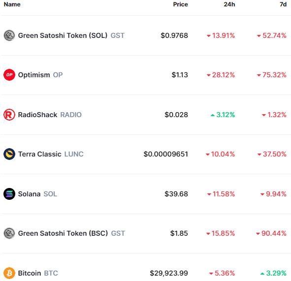 Satoshi Airline Token Price | SAT Price index, Live chart & Market cap | OKX