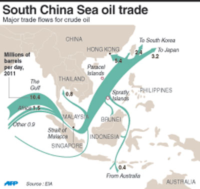 Any Good Trade routes? | Frontier Forums