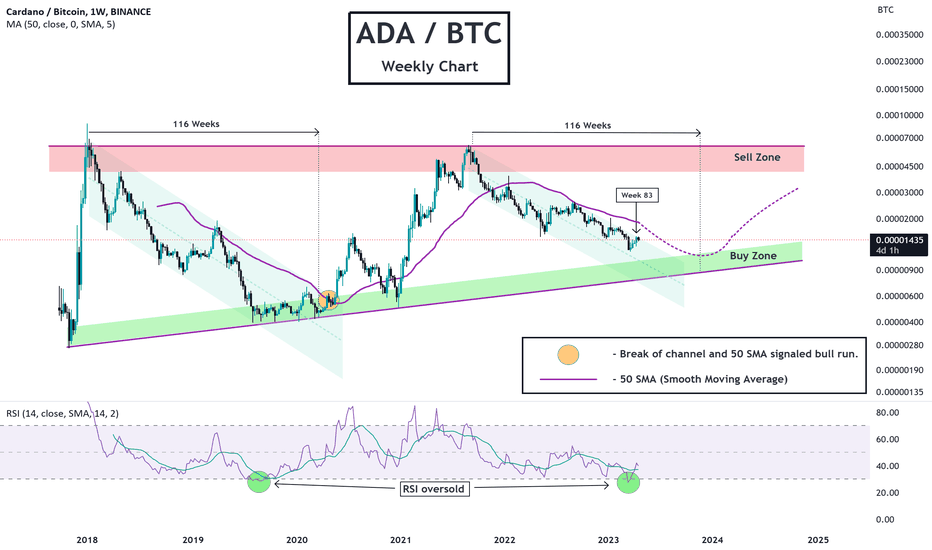 CARDANO (X) - ADA/BTC Trading signals