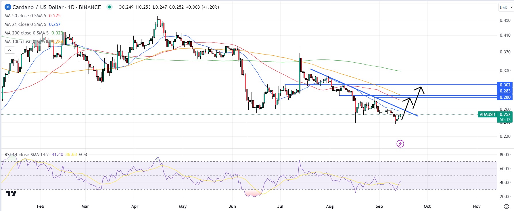 COINTURK NEWS - Bitcoin, Blockchain and Cryptocurrency News and Analysis