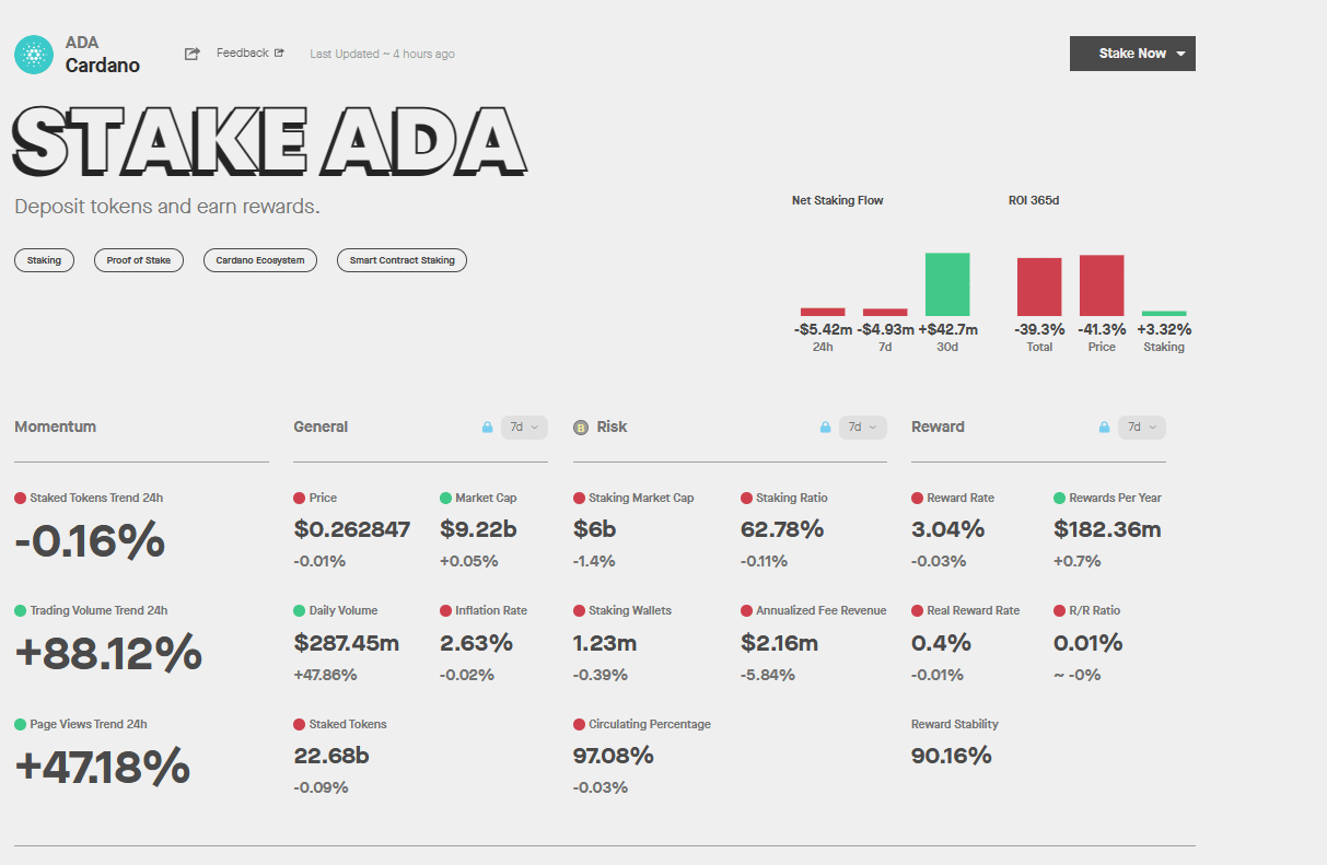 Earn Cardano Staking Rewards | Staked