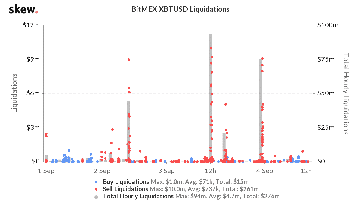 1 XBT to USD Exchange Rate Calculator: How much USD is 1 Bitcoin?