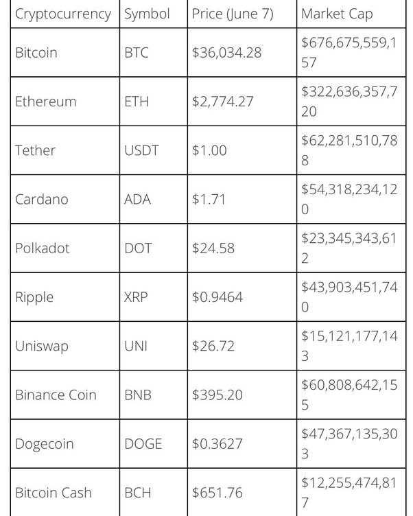 Best Crypto to Day Trade Top 7 Picks