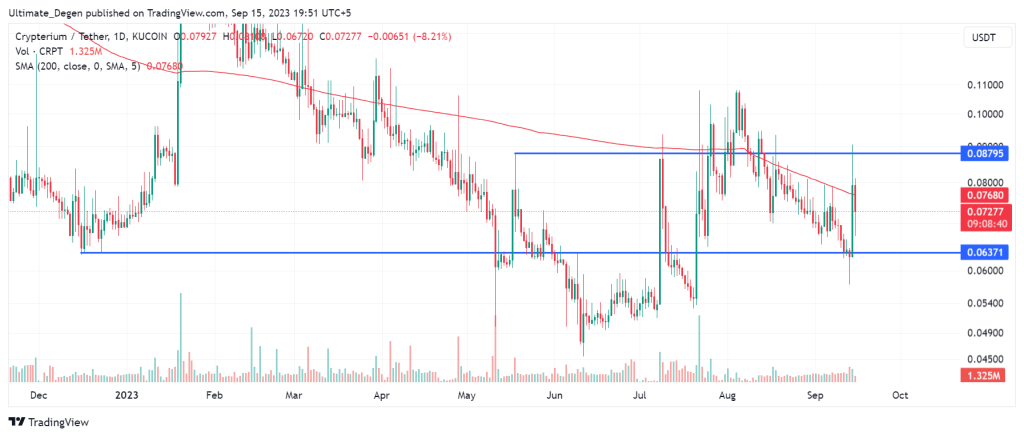 Crypterium (CPRT) Price Prediction Step Into The Future. Is It Worth Buying Now?