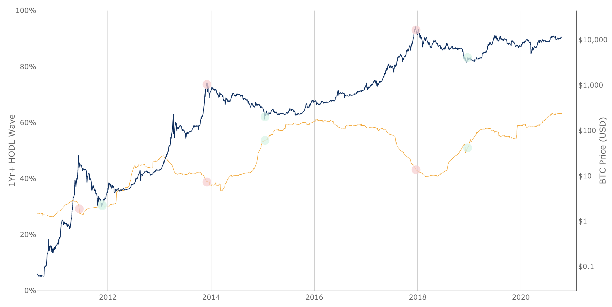 Page 2 AEX Index Trade Ideas — EURONEXT:AEX — TradingView