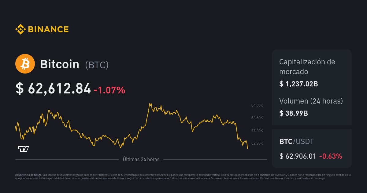 Convert BTC to EUR