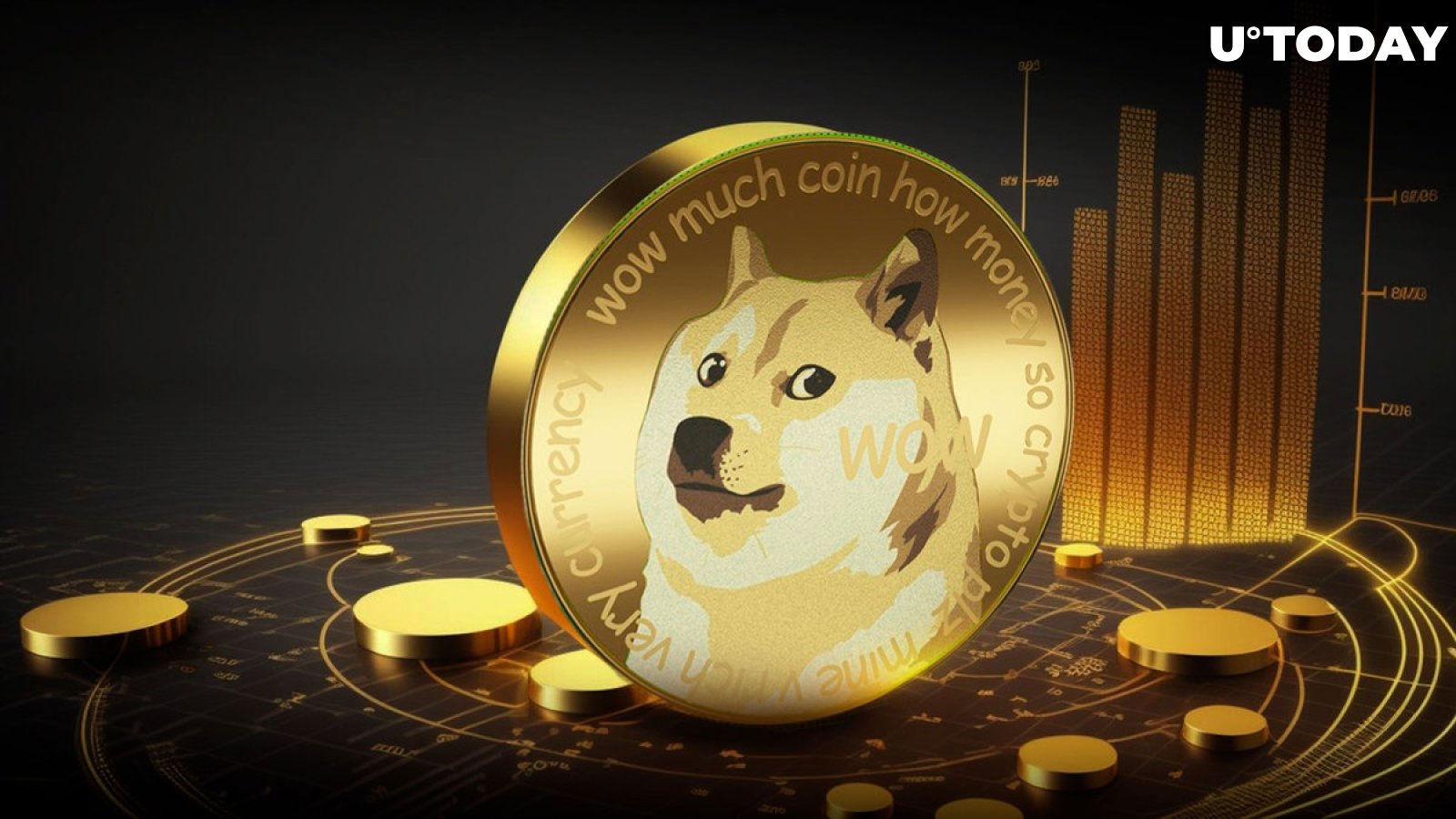 Will Dogecoin Reach $1? | CoinCodex