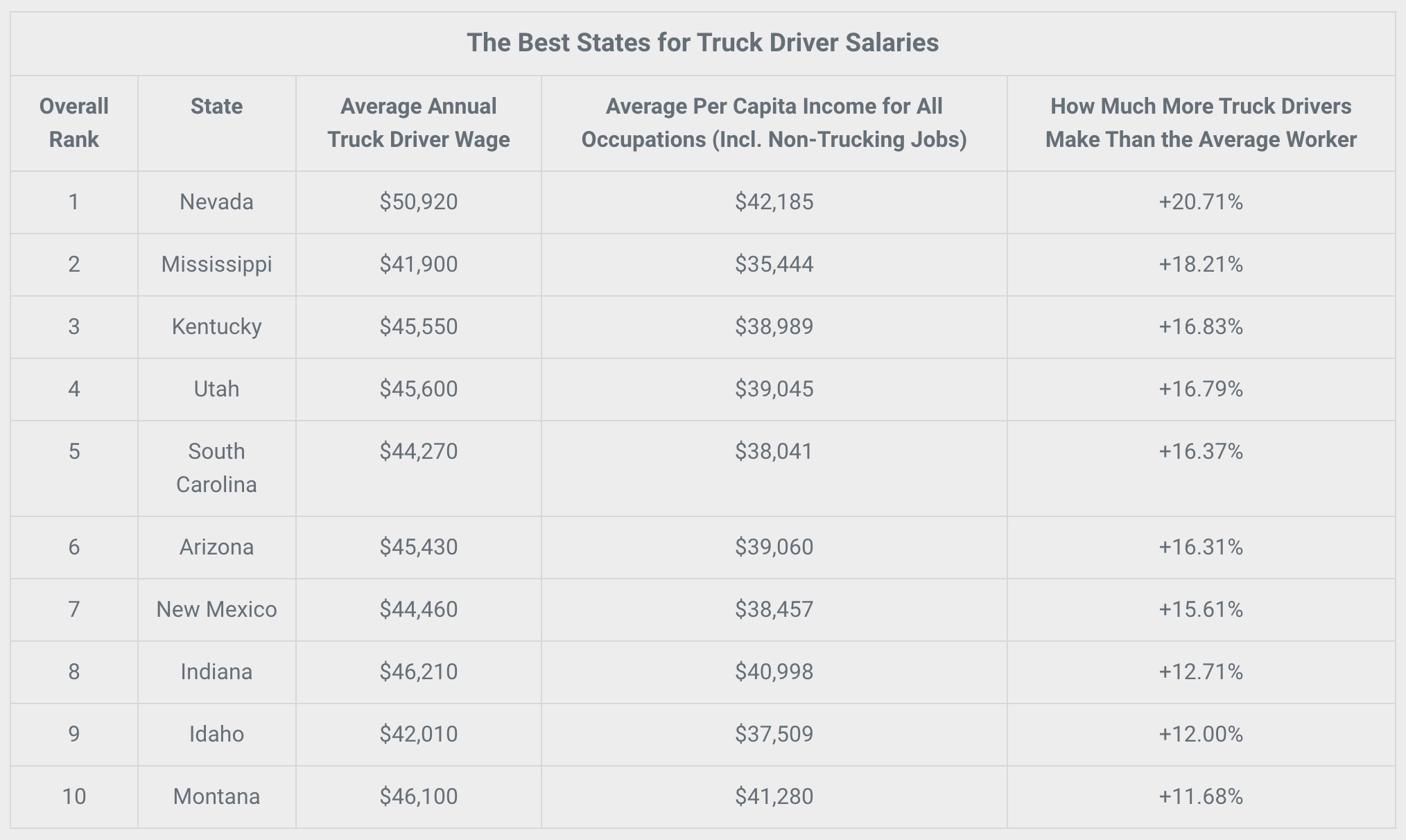 Truck driver in Australian mine reveals staggering salary for just 6 months' work | Newshub