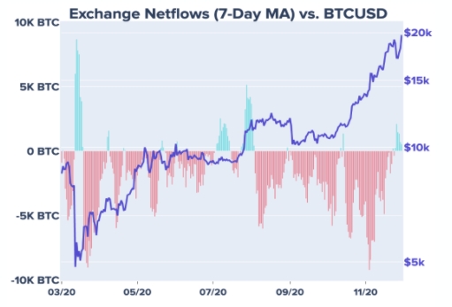 Bitcoin Cash price today, BCH to USD live price, marketcap and chart | CoinMarketCap