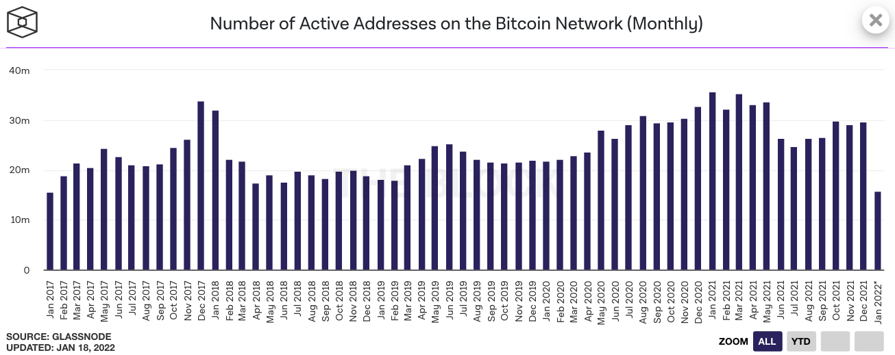 Digital currency Ownership Data – Triple-A