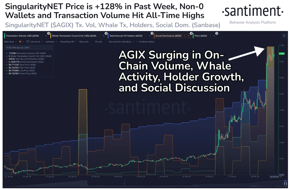 Delysium Price (AGI), Market Cap, Price Today & Chart History - Blockworks