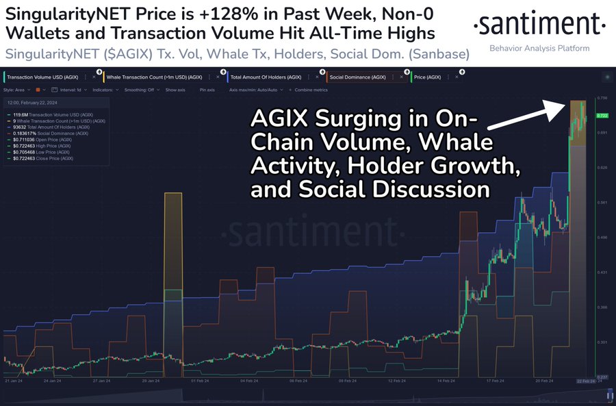 Delysium Price Today - AGI Coin Price Chart & Crypto Market Cap