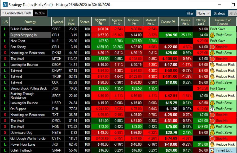 AI stock trading bots: Do they really work? (we tried them in ) | Asia Markets