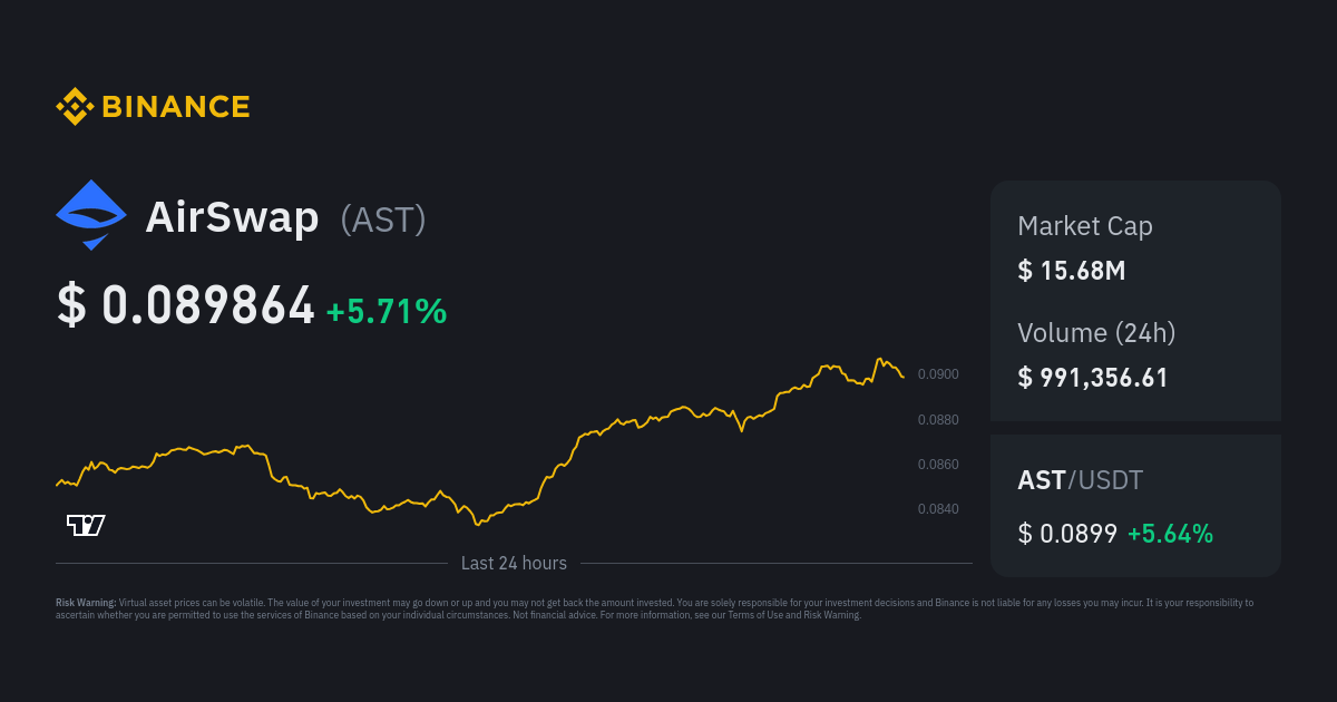 AirSwap - Trade with Confidence