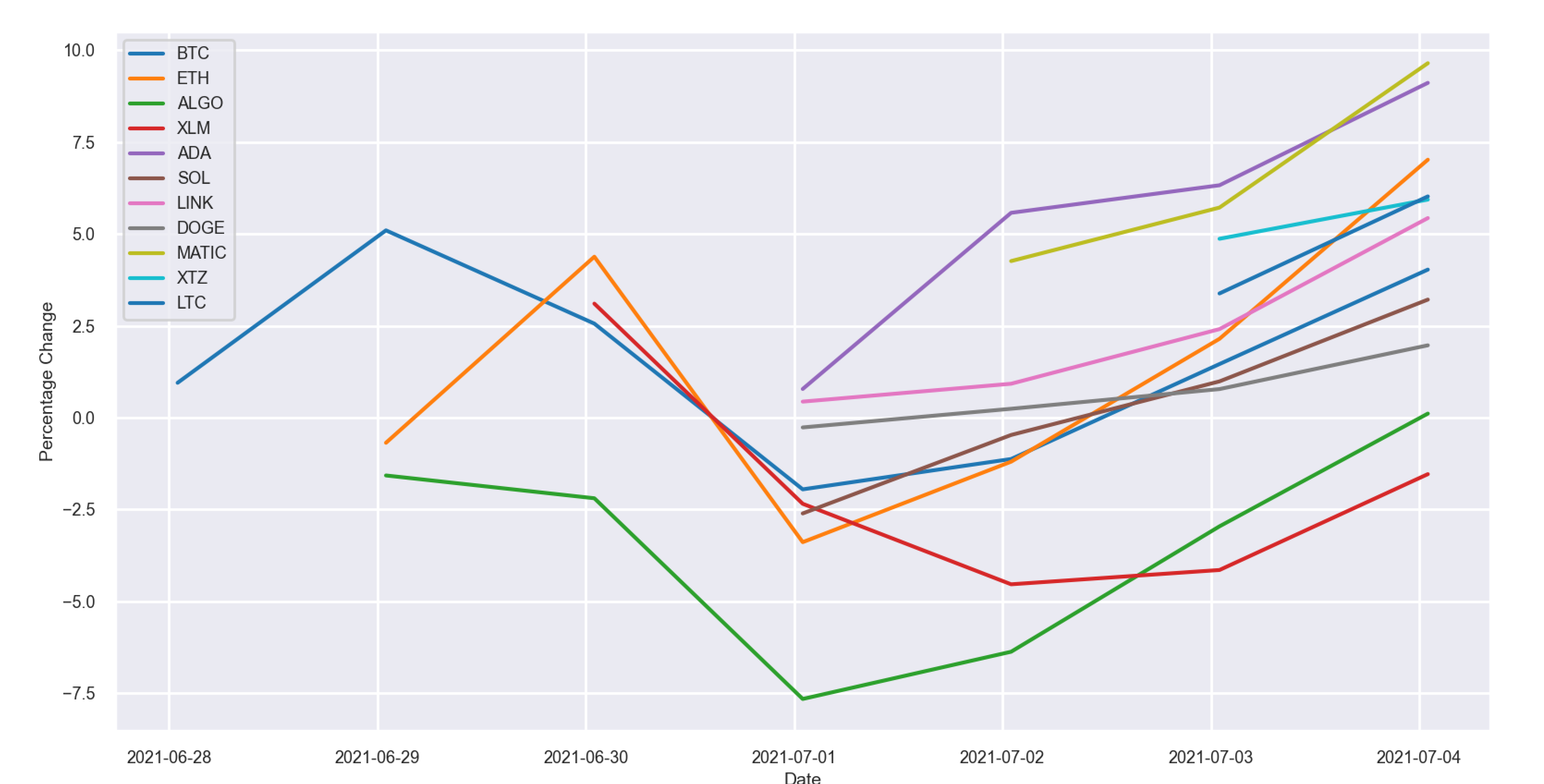 Case Study: Algorithmic Trading With Go� | Polygon