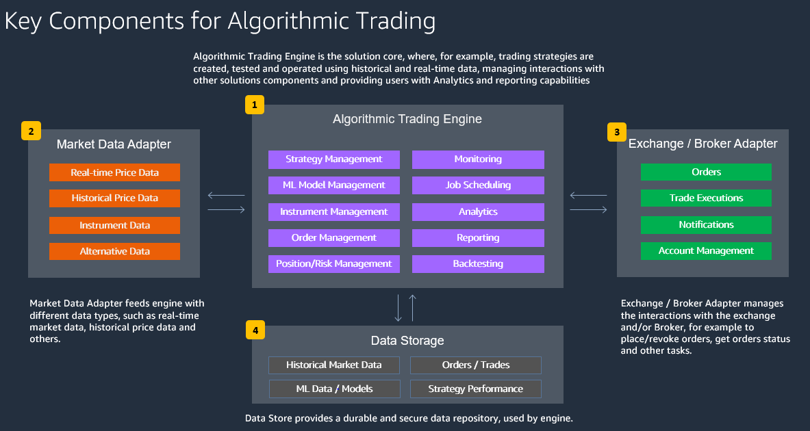 algorithmic-trading-engine · GitHub Topics · GitHub