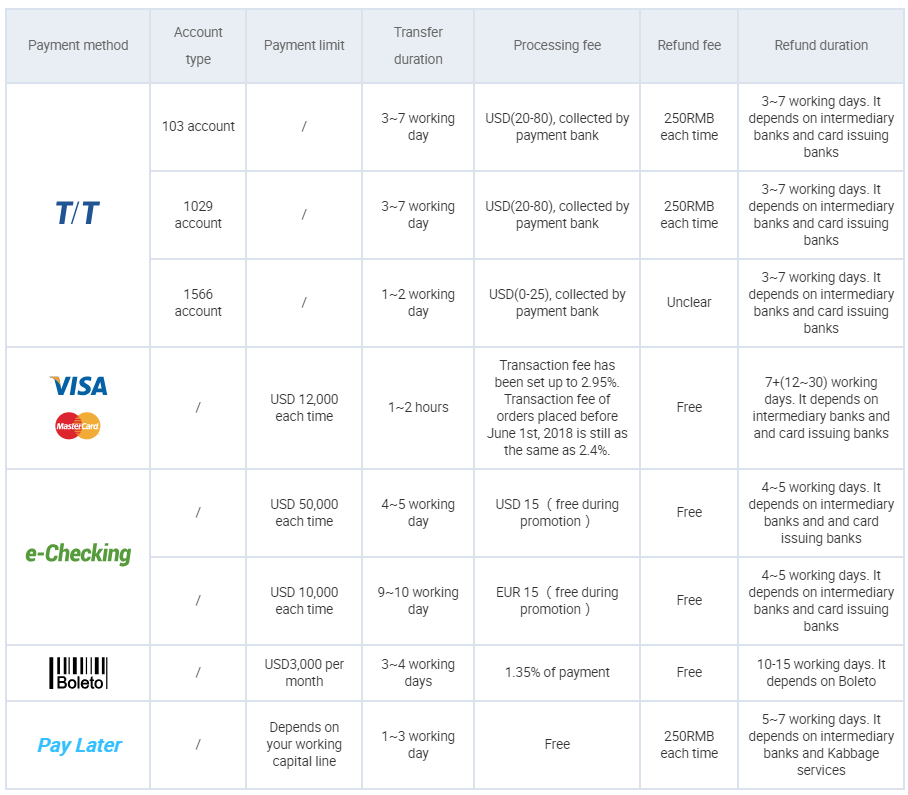 Can I Trust Alibaba Trade Assurance? - Supplyia