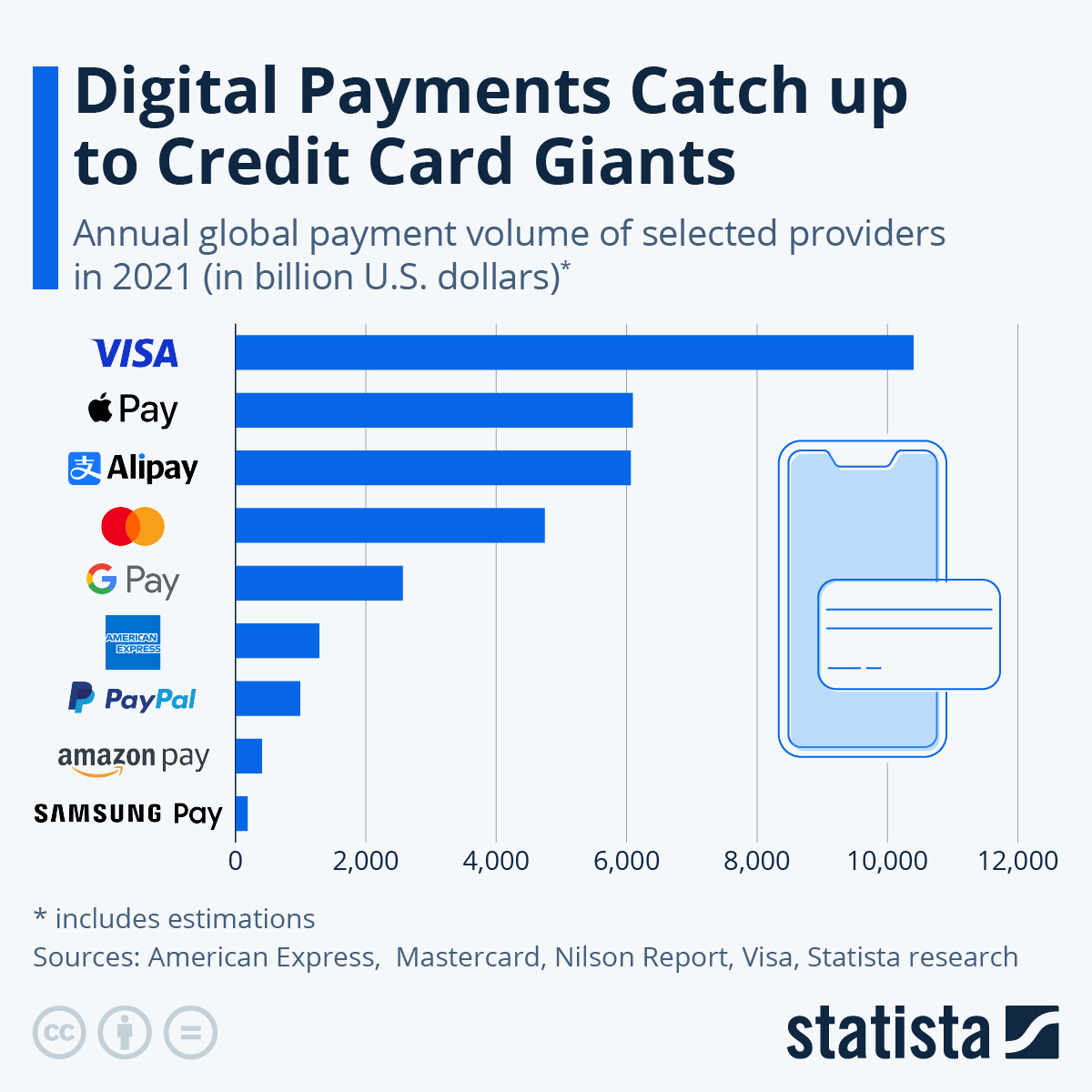 AliPay VS PayPal Subscribe Button - Payment Methods Technologies Market Share Comparison