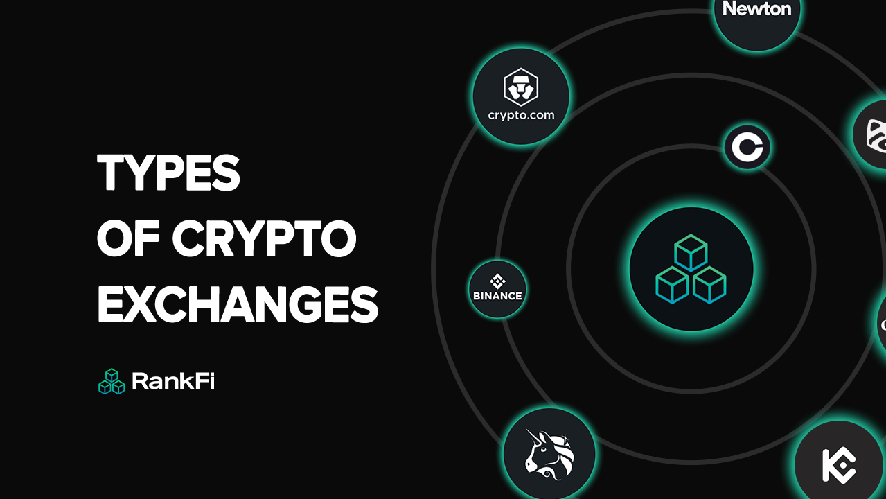 Crypto Exchanges Ranked by Trading Volume | Coinranking