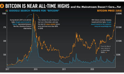 Bitcoin USD (BTC-USD) Price History & Historical Data - Yahoo Finance