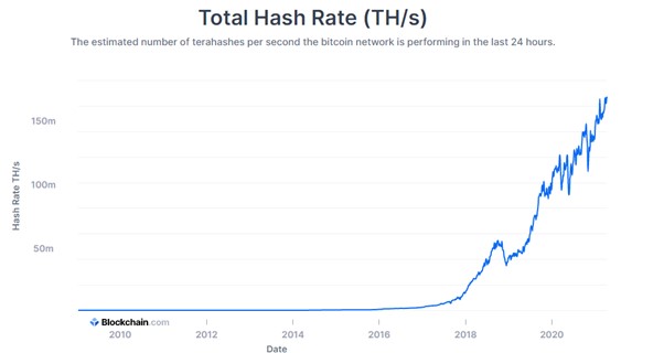 Understanding Mining Profitability: A Guide to Crypto Mining Calculators - KoinX