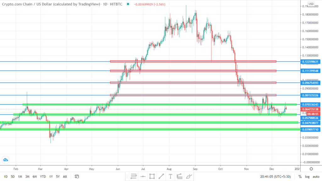 AltCoin Price Prediction & | Will ALT go up?