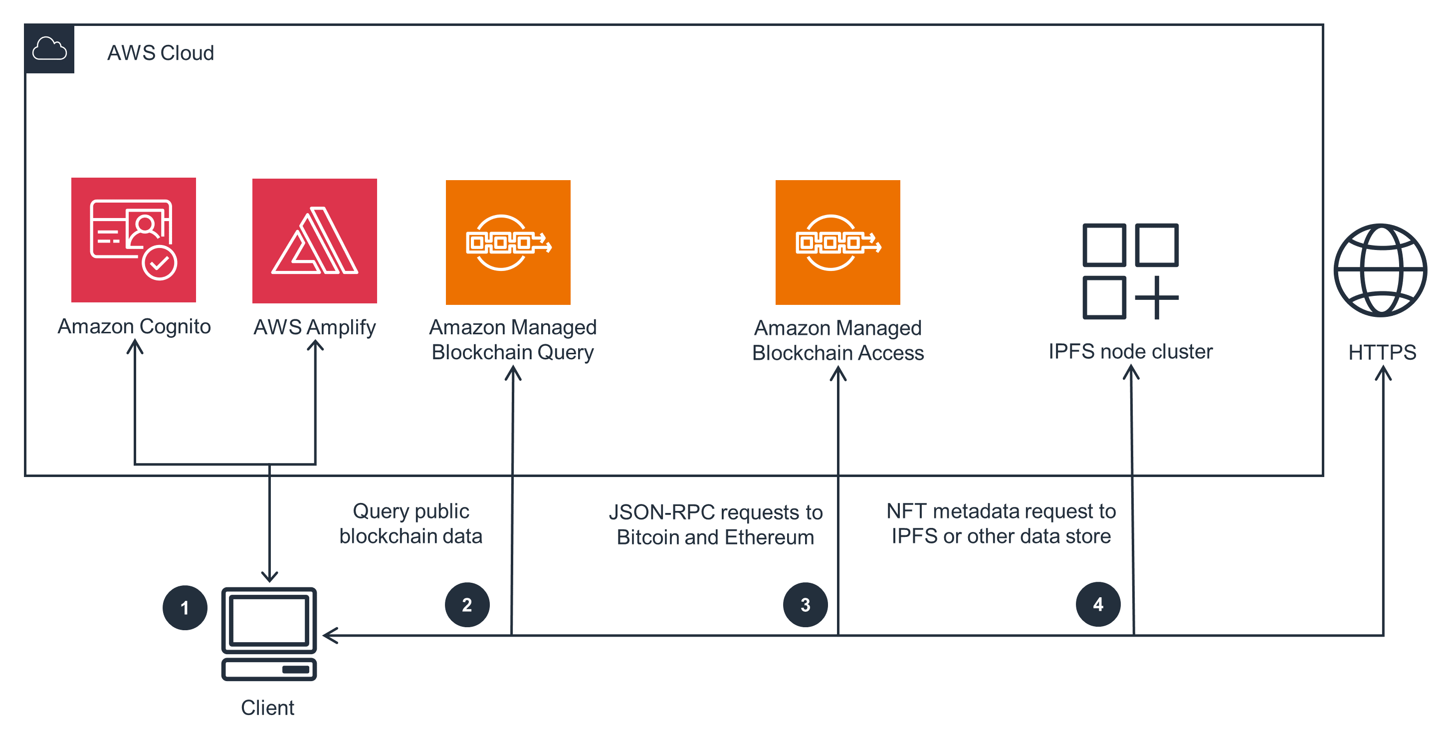 48% Of All Bitcoin Lightning Network Nodes Run On Amazon And Google Cloud