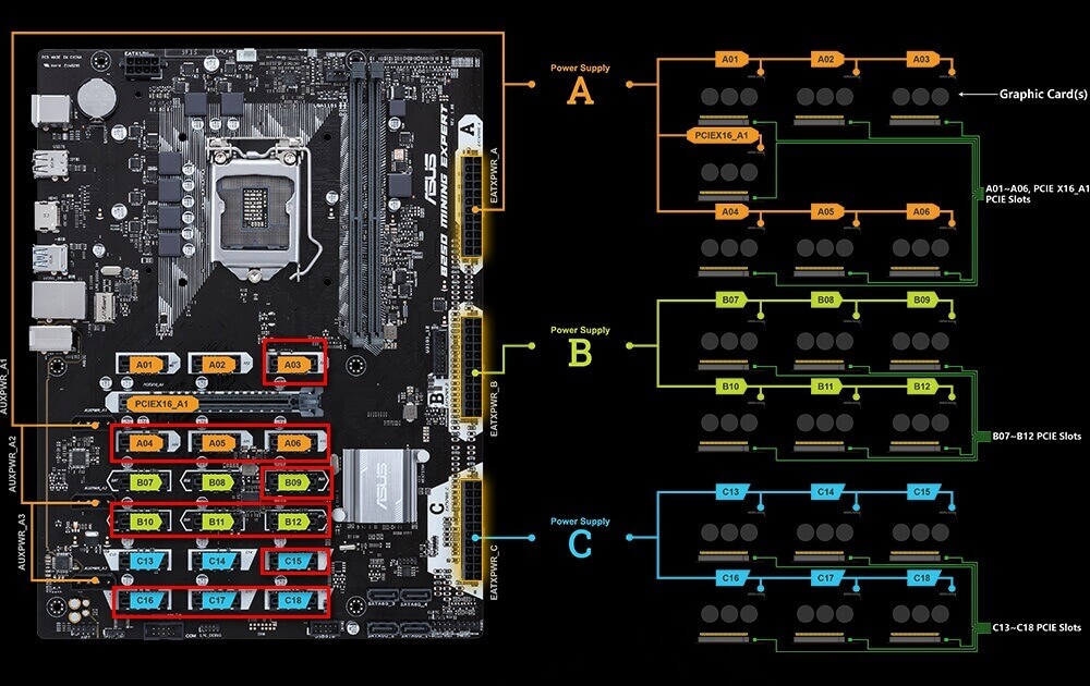 Mining Motherboard 12 GPU For AMD & NVIDIA - MiningCave