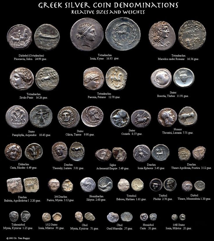 (PDF) Coinage in Ancient Greece, by The Nickle Collection, Calgary | Dane Kurth - coinlog.fun