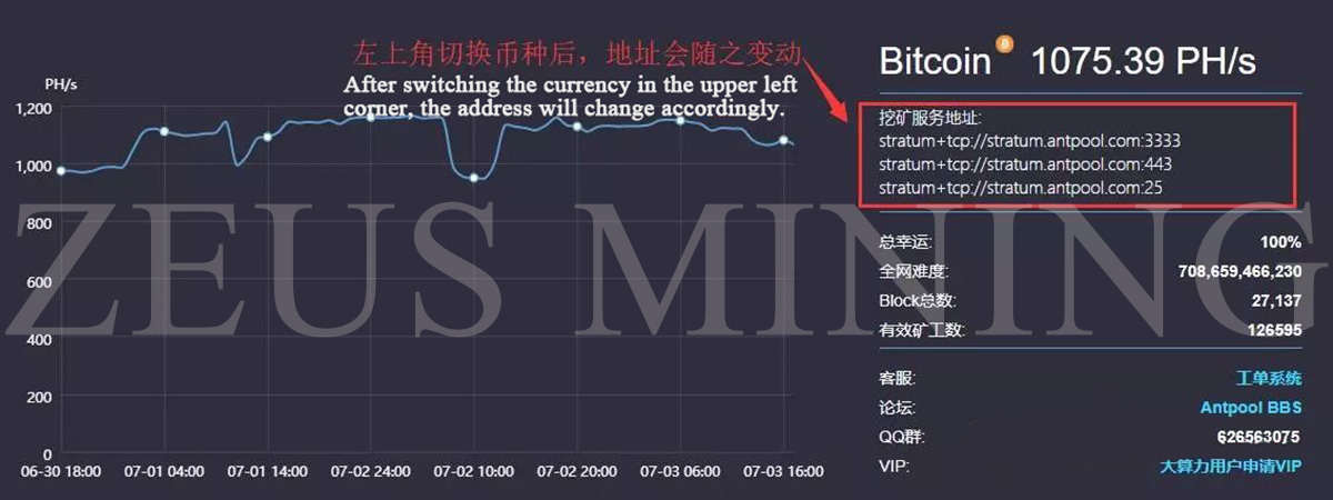 Best Bitcoin (BTC) Mining Pools List in 