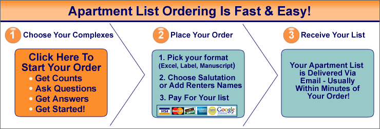 Apartment Email Lists & Apartment Mailing Lists | LeadsPlease