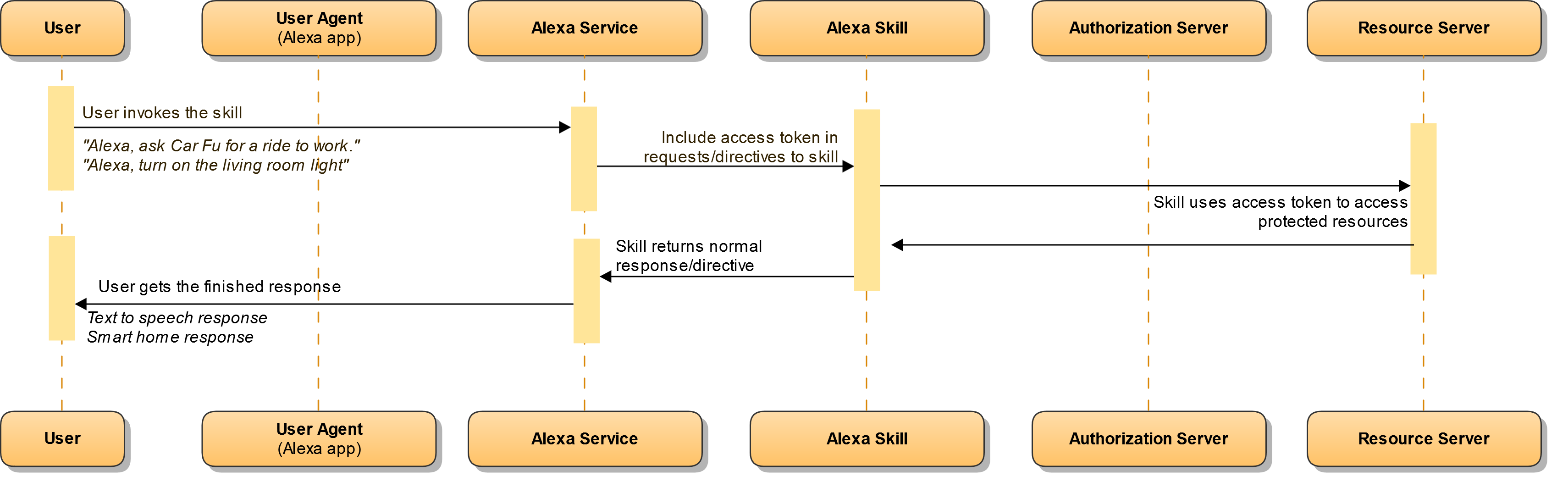 Mocking your skill backend with APL Ninja