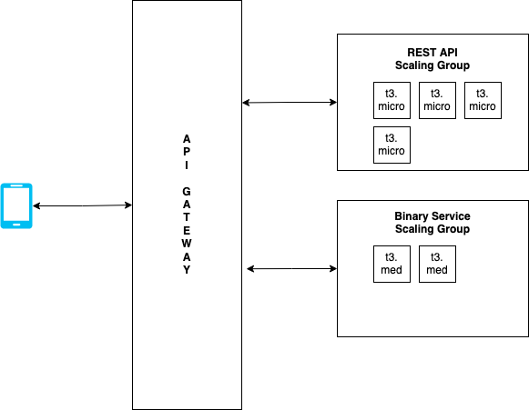 Wallet API · Airship Docs