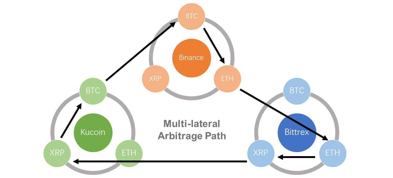 ‎Coingapp: Arbitrage Tracker on the App Store