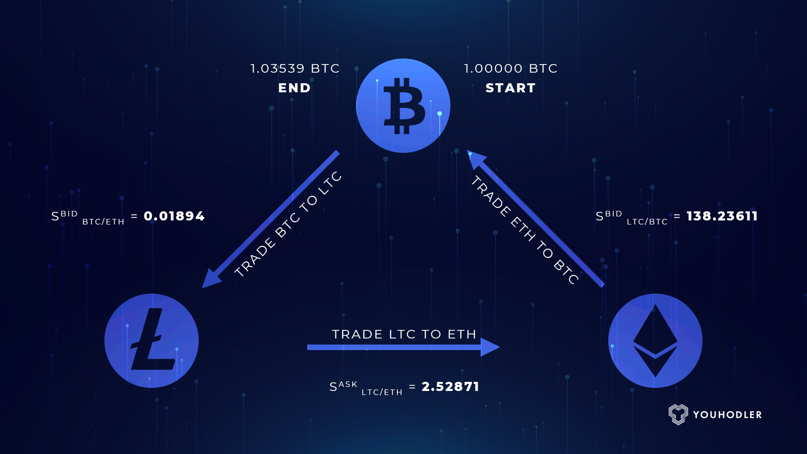 7 Best Crypto Arbitrage Scanners in | CoinCodex