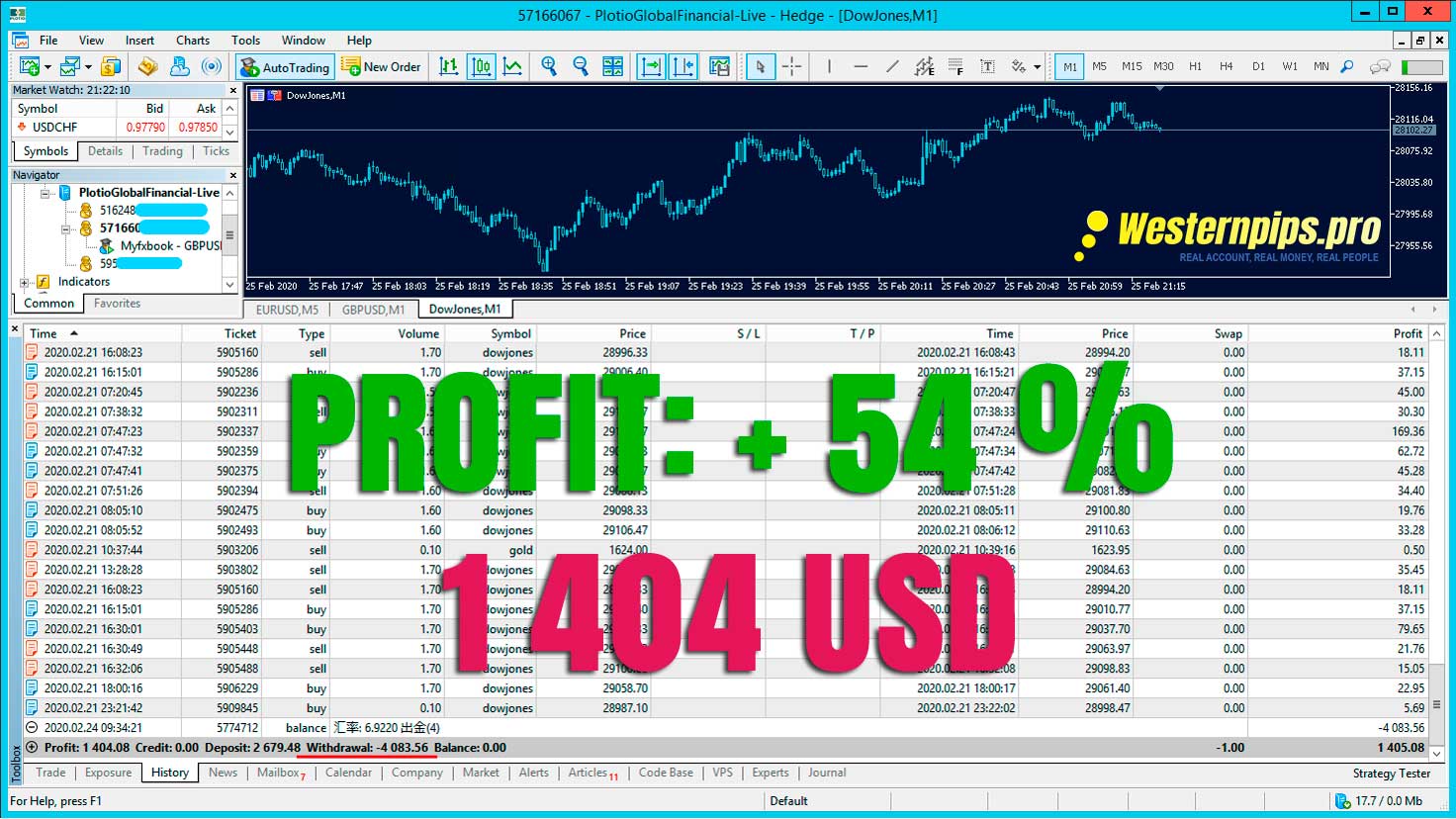 AlgoTradeKit – Software for trade copying and latency arbitrage